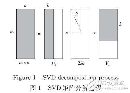 基于SVM的局部潛在語義分析算法研究