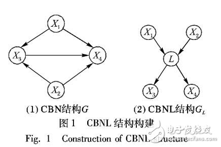 面向評分數據中用戶偏好發現的隱變量模型構建