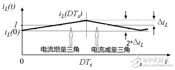 開關電源的功率分析及相關問題介紹