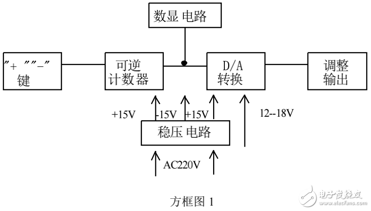 數(shù)控直流穩(wěn)壓電源與傳統(tǒng)穩(wěn)壓電源的介紹與對比分析