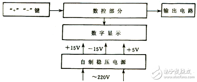 簡易數控直流電源的設計（電子綜合設計范例）