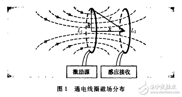 磁電感應(yīng)的基本原理及開關(guān)電源設(shè)計(jì)的小功率無線電源的介紹