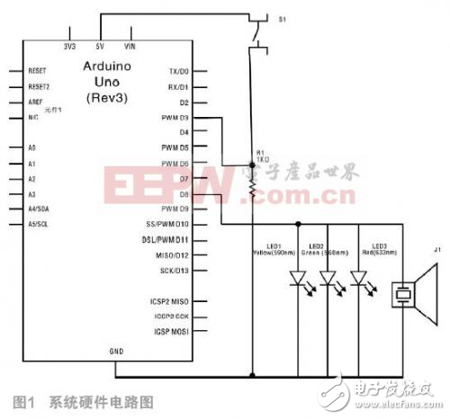 基于Arduino的電子音樂發聲器的設計方案