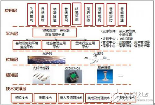 從物聯網、云計算、大數據到人工智能，一文讓你從小白晉升