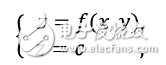 如何搞定機器學(xué)習(xí)中的拉格朗日？看看這個乘子法與KKT條件大招