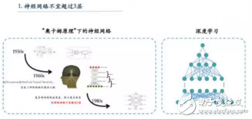 每一個深鉆機器學習的人都會遇到這七大經典問題