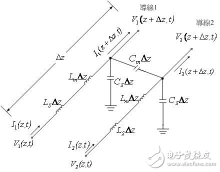 高速數字電路設計之串音分析