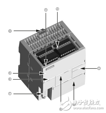 S7-200_SMART_系統(tǒng)手冊