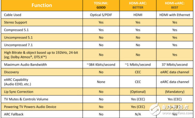 hdmi2.1標(biāo)準(zhǔn)不僅支持8K分辨率,還有更好的動態(tài)HDR