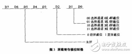 如何用C語言對DMA控制器編程