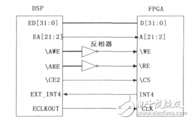 基于FPGA和DSP的噴油器霧化粒徑測量系統設計