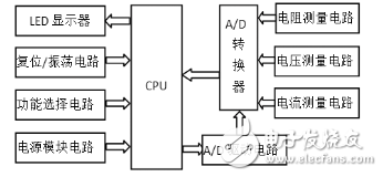 基于單片機的簡易數字R-V-I測試儀的設計