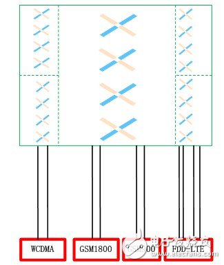  摩比天線的LTE融合組網天線解決方案