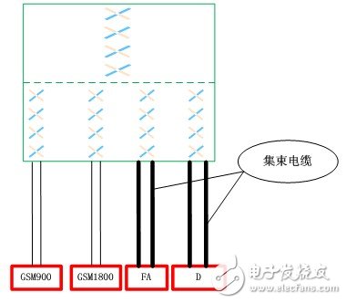  摩比天線的LTE融合組網天線解決方案