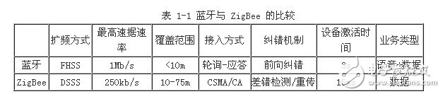 關于可穿戴式無線網絡技術方案的詳解