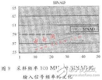 共用一個運放的低功耗流水線ADC電路