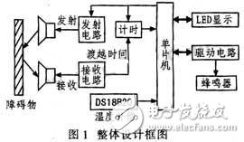 利用超聲波無接觸測距的汽車倒車?yán)走_系統(tǒng)