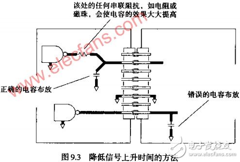  互感--連接器引起串擾的因素分析 如何改變返回電流路徑