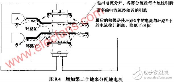  互感--連接器引起串擾的因素分析 如何改變返回電流路徑