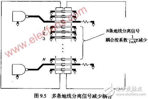  互感--連接器引起串擾的因素分析 如何改變返回電流路徑