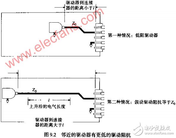  互感--連接器引起串擾的因素分析 如何改變返回電流路徑