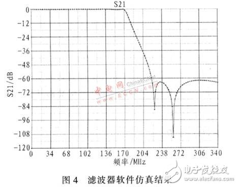 基于DDS器件設計的高精度、高穩定度、高分辨率射頻正弦波信號發生器