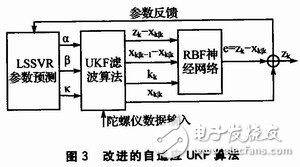 使機器人運動檢測更為精確的雙軸微機械陀螺儀傳感器