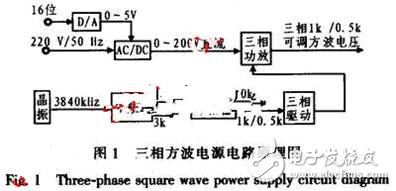 可調(diào)電源幅值、頻率的陀螺電機(jī)