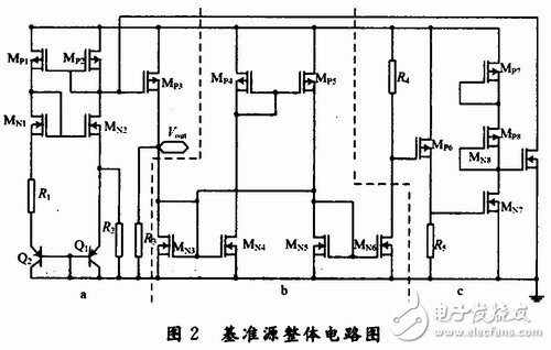 帶隙基準源電路的基本原理及仿真分析