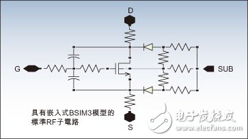  CMOS RF模型設計指南