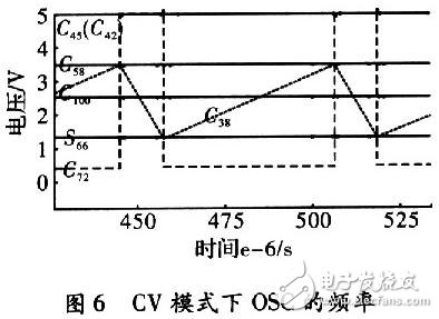 基于1．0μm CMOS所設計的一種可廣泛應用在各種電子電路中的振蕩電路