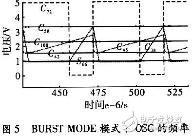 基于1．0μm CMOS所設計的一種可廣泛應用在各種電子電路中的振蕩電路