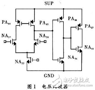 基于1．0μm CMOS所設計的一種可廣泛應用在各種電子電路中的振蕩電路