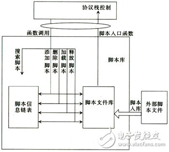  支持終端一致性測(cè)試的TD-SCDMA協(xié)議測(cè)試平臺(tái)