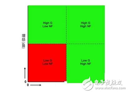  基于ATE高效測(cè)量射頻到基帶噪聲指數(shù)