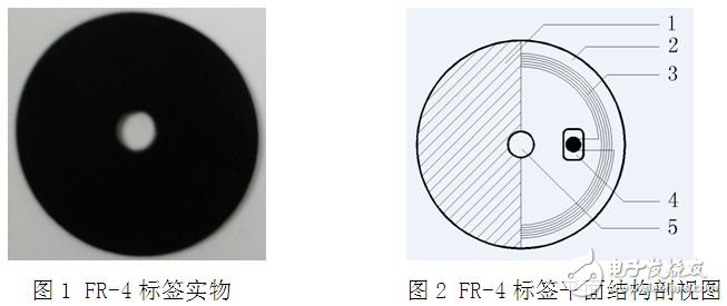  高密度層壓型RFID電子標簽