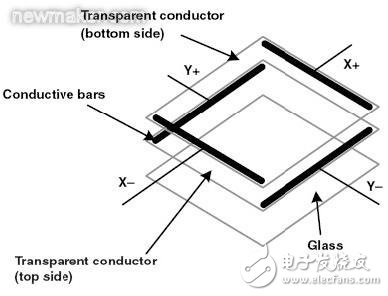 電阻式觸摸屏的基本結構介紹和驅動原理分析