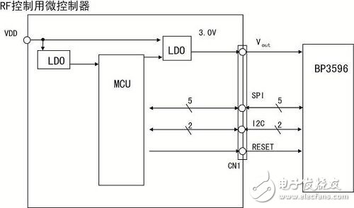  羅姆920MHz小功率無線通信模塊