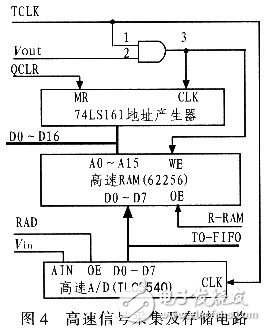  隨機脈沖信號采集卡的設計