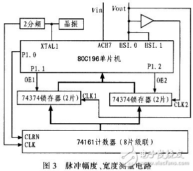  隨機脈沖信號采集卡的設計