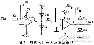  隨機脈沖信號采集卡的設計