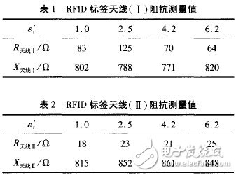 介質(zhì)環(huán)境對(duì)標(biāo)簽天線的影響分析及紙基RFID標(biāo)簽天線設(shè)計(jì)實(shí)現(xiàn)