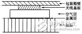 圖9　新RFID標(biāo)簽( Ⅱ)側(cè)面圖