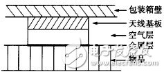 圖6　RFID 標(biāo)簽( Ⅰ)結(jié)構(gòu)側(cè)面圖