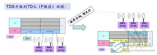  F頻段是快速發展TD－LTE的關鍵[