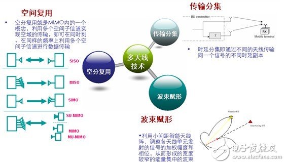  F頻段是快速發展TD－LTE的關鍵[