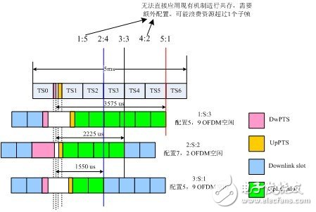  F頻段是快速發展TD－LTE的關鍵[