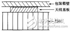  RFID包裝箱標(biāo)簽天線設(shè)計(jì)