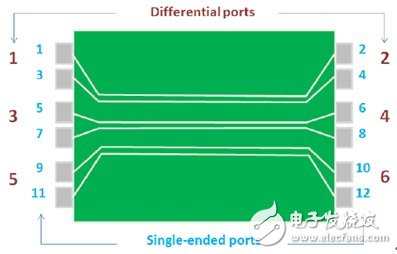  S參數(shù)應用技巧-正確分配端口號