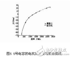  射頻陶瓷貼片電容的測試